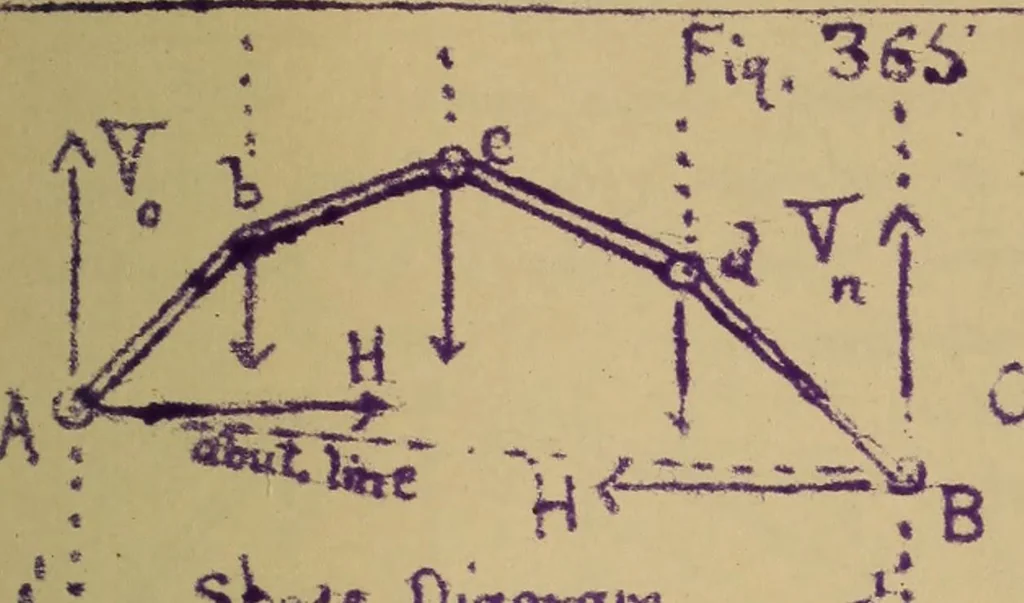 An illustration from Mechanics of the strength and elasticity of solids; being part IIIe of the Mechanics of engineering, 1886, leaf 430