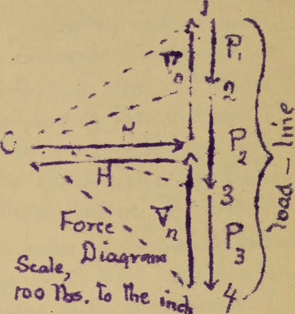An illustration from Mechanics of the strength and elasticity of solids; being part IIIe of the Mechanics of engineering, 1886, leaf 430