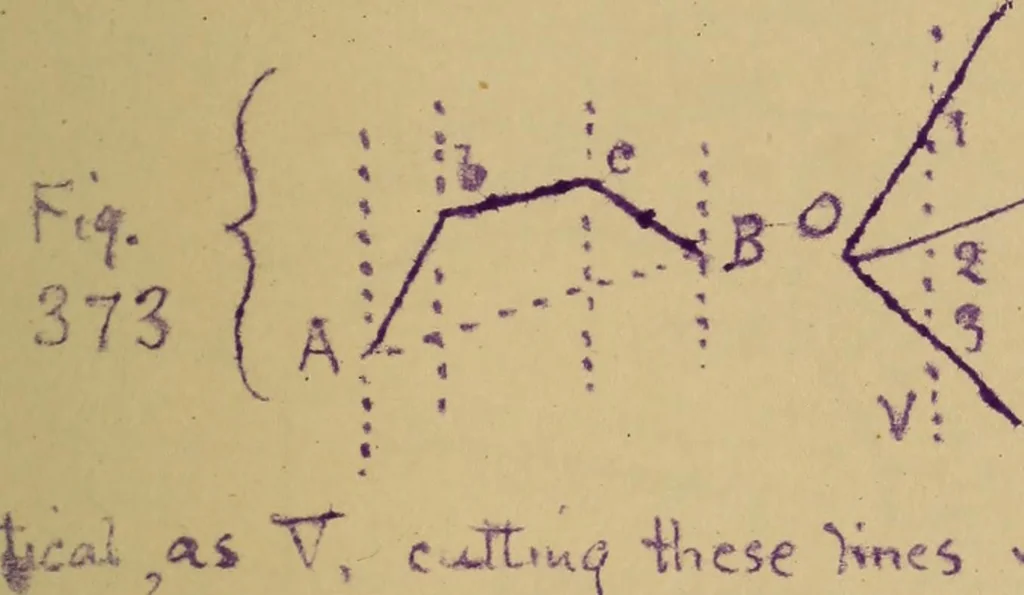 An illustration from Mechanics of the strength and elasticity of solids; being part IIIe of the Mechanics of engineering, 1886, leaf 442