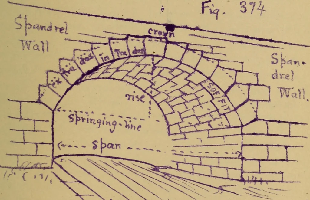 An illustration from Mechanics of the strength and elasticity of solids; being part IIIe of the Mechanics of engineering, 1886, leaf 444