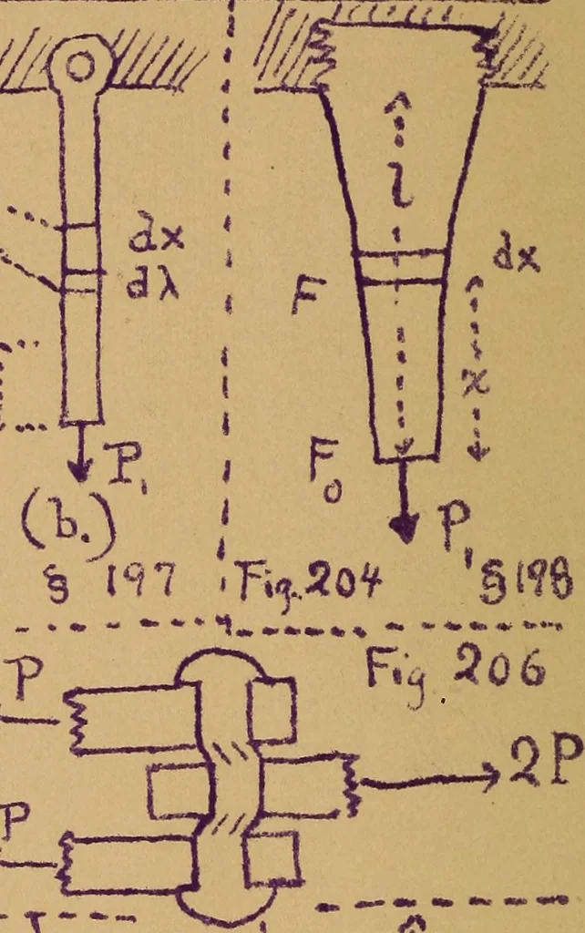 An illustration from Mechanics of the strength and elasticity of solids; being part IIIe of the Mechanics of engineering, 1886, leaf 45