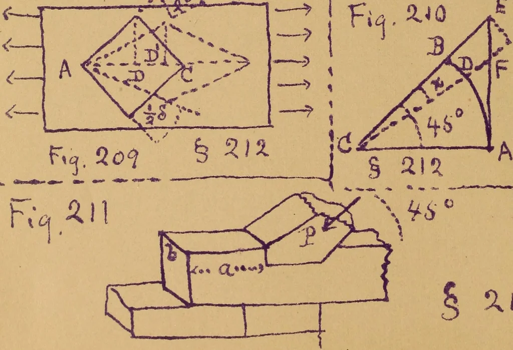 An illustration from Mechanics of the strength and elasticity of solids; being part IIIe of the Mechanics of engineering, 1886, leaf 45