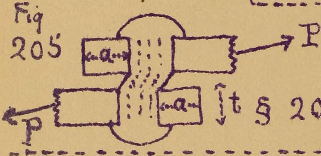 An illustration from Mechanics of the strength and elasticity of solids; being part IIIe of the Mechanics of engineering, 1886, leaf 45