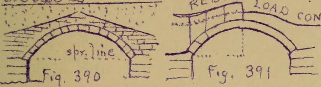 An illustration from Mechanics of the strength and elasticity of solids; being part IIIe of the Mechanics of engineering, 1886, leaf 464