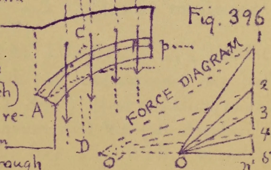 An illustration from Mechanics of the strength and elasticity of solids; being part IIIe of the Mechanics of engineering, 1886, leaf 466