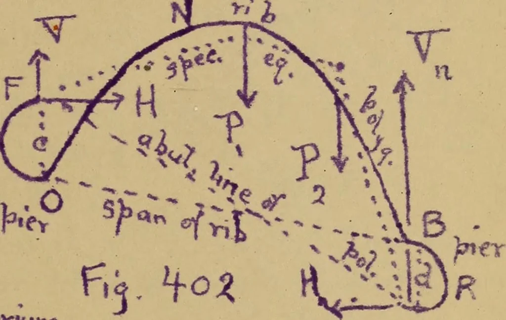 An illustration from Mechanics of the strength and elasticity of solids; being part IIIe of the Mechanics of engineering, 1886, leaf 478