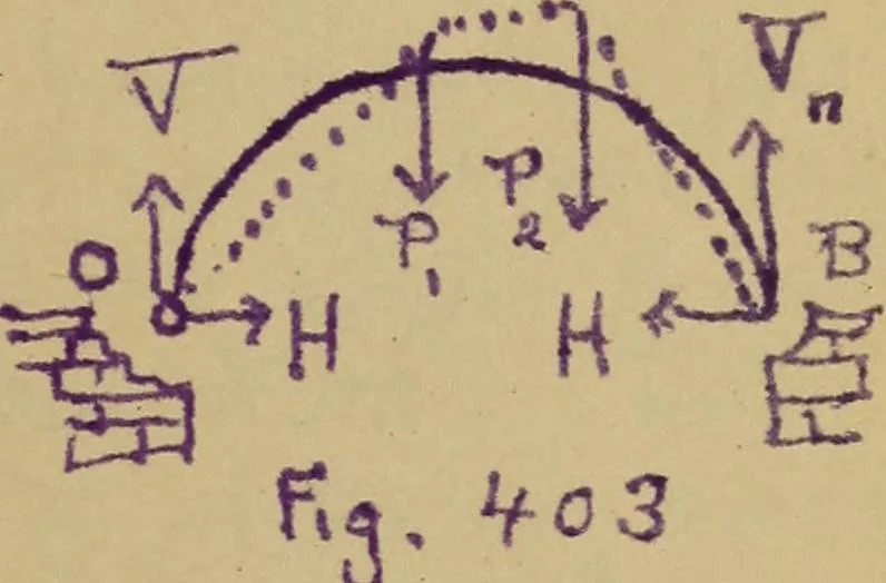 An illustration from Mechanics of the strength and elasticity of solids; being part IIIe of the Mechanics of engineering, 1886, leaf 480