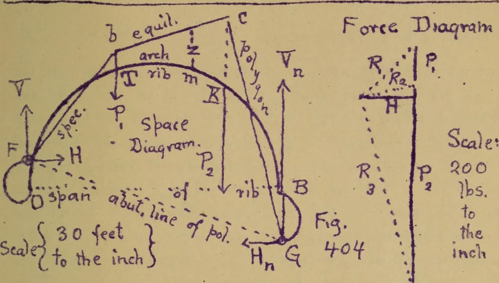 An illustration from Mechanics of the strength and elasticity of solids; being part IIIe of the Mechanics of engineering, 1886, leaf 482
