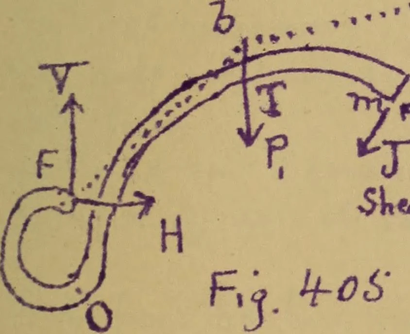 An illustration from Mechanics of the strength and elasticity of solids; being part IIIe of the Mechanics of engineering, 1886, leaf 482