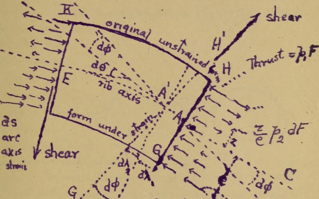An illustration from Mechanics of the strength and elasticity of solids; being part IIIe of the Mechanics of engineering, 1886, leaf 490