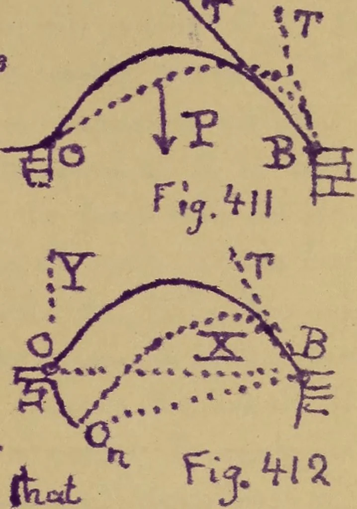 An illustration from Mechanics of the strength and elasticity of solids; being part IIIe of the Mechanics of engineering, 1886, leaf 496
