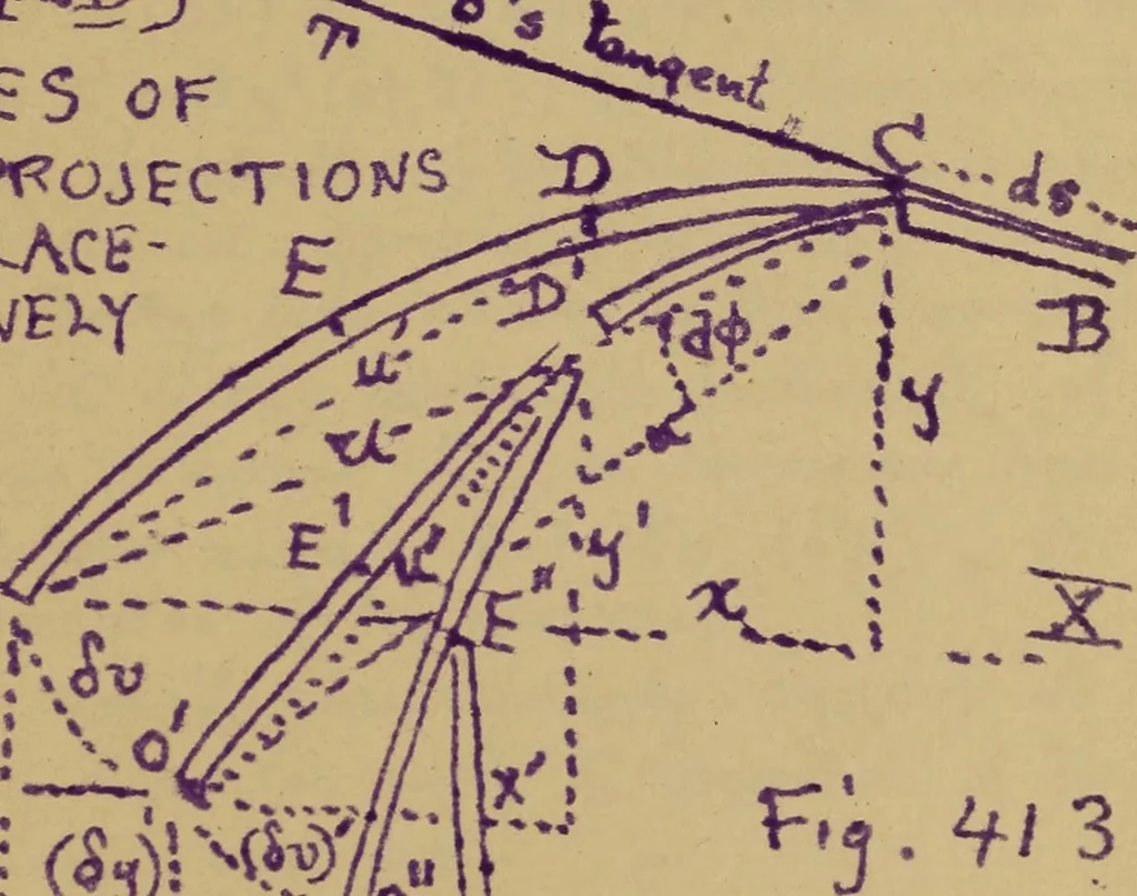 An illustration from Mechanics of the strength and elasticity of solids; being part IIIe of the Mechanics of engineering, 1886, leaf 496