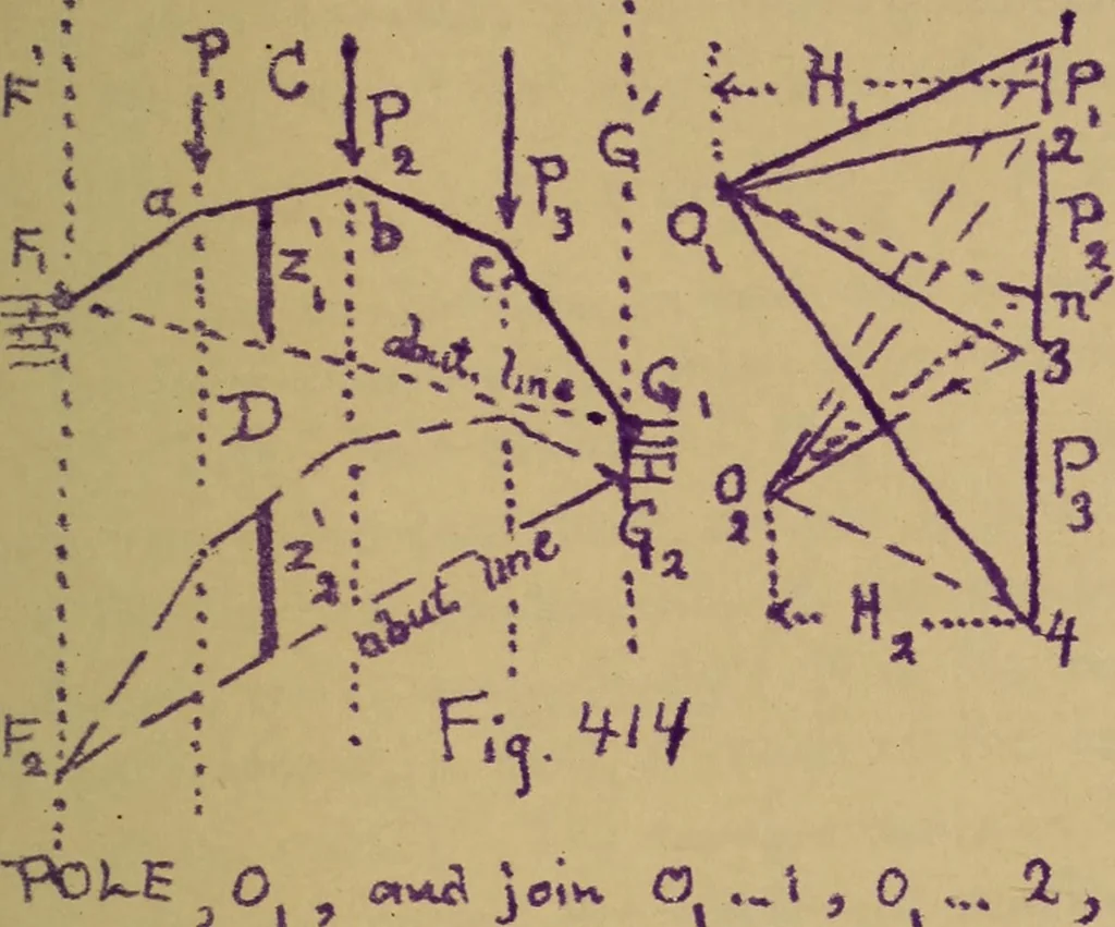 An illustration from Mechanics of the strength and elasticity of solids; being part IIIe of the Mechanics of engineering, 1886, leaf 502
