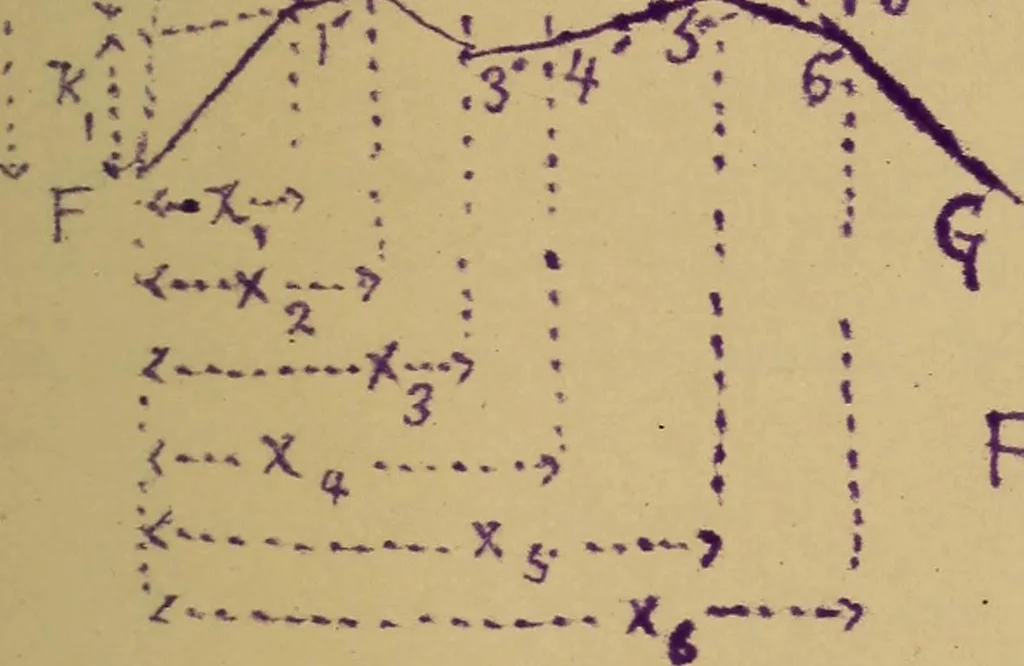 An illustration from Mechanics of the strength and elasticity of solids; being part IIIe of the Mechanics of engineering, 1886, leaf 506