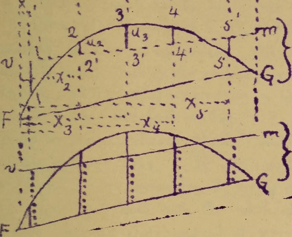 An illustration from Mechanics of the strength and elasticity of solids; being part IIIe of the Mechanics of engineering, 1886, leaf 510