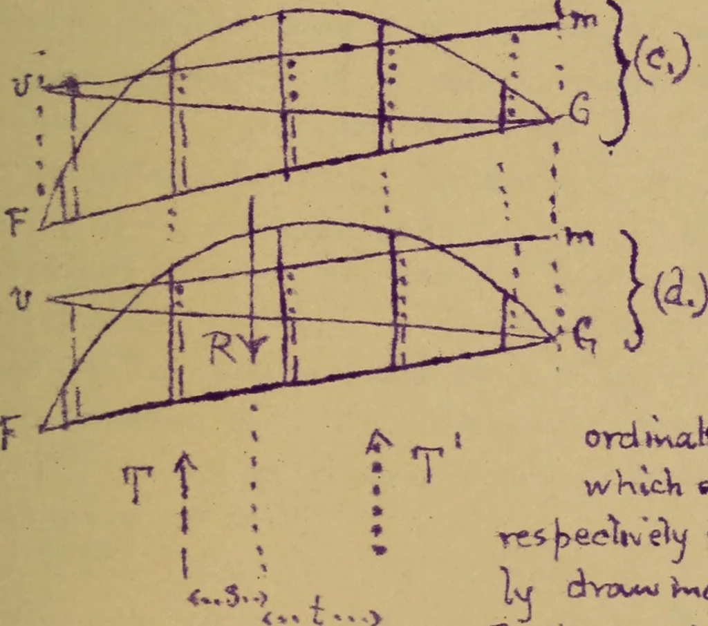 An illustration from Mechanics of the strength and elasticity of solids; being part IIIe of the Mechanics of engineering, 1886, leaf 510