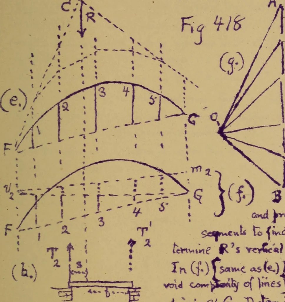 An illustration from Mechanics of the strength and elasticity of solids; being part IIIe of the Mechanics of engineering, 1886, leaf 514