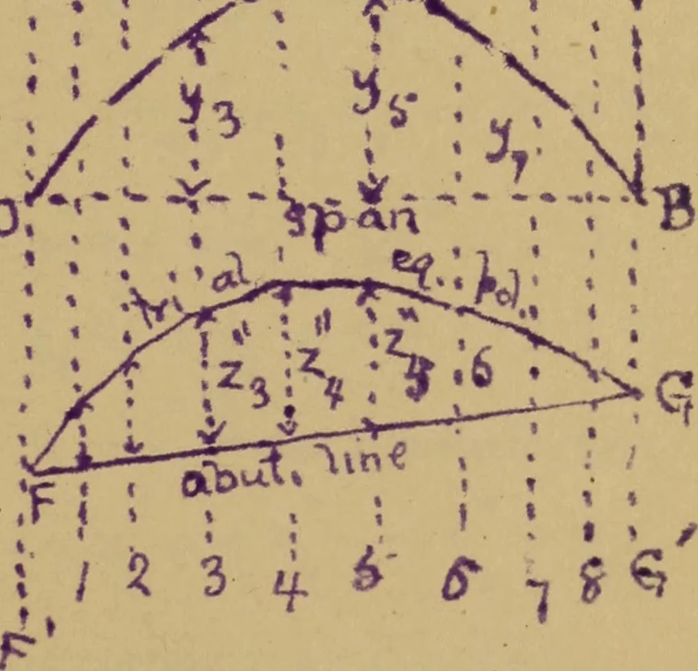 An illustration from Mechanics of the strength and elasticity of solids; being part IIIe of the Mechanics of engineering, 1886, leaf 522