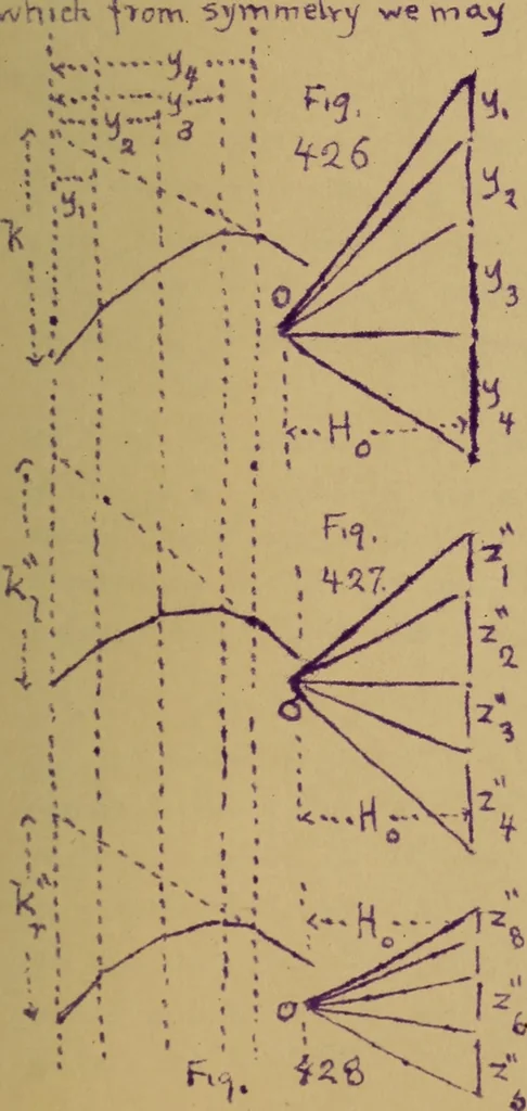An illustration from Mechanics of the strength and elasticity of solids; being part IIIe of the Mechanics of engineering, 1886, leaf 524