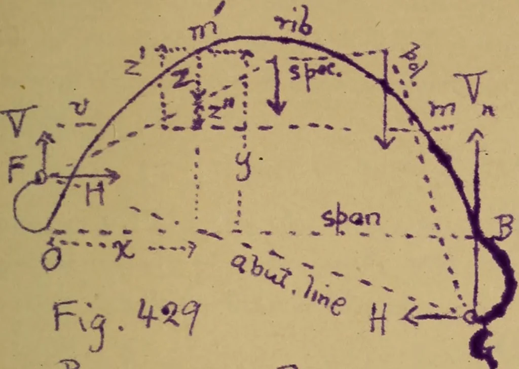 An illustration from Mechanics of the strength and elasticity of solids; being part IIIe of the Mechanics of engineering, 1886, leaf 528