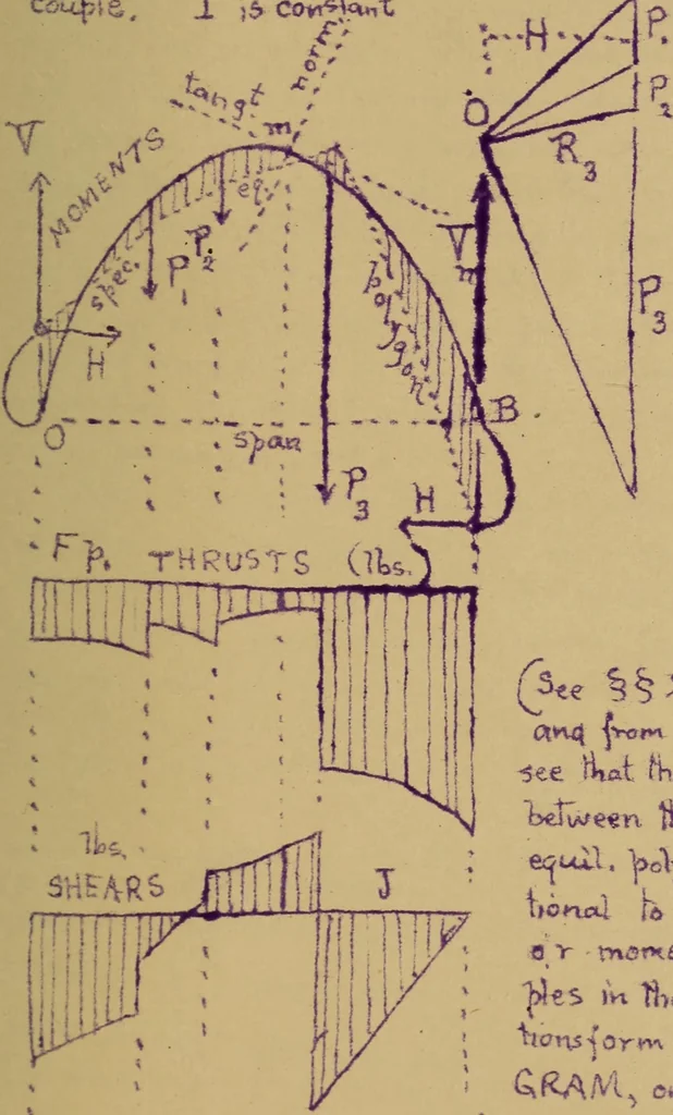 An illustration from Mechanics of the strength and elasticity of solids; being part IIIe of the Mechanics of engineering, 1886, leaf 538