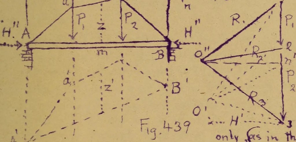 An illustration from Mechanics of the strength and elasticity of solids; being part IIIe of the Mechanics of engineering, 1886, leaf 554