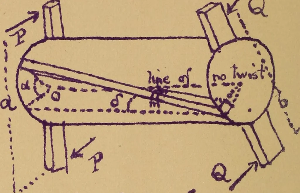 An illustration from Mechanics of the strength and elasticity of solids; being part IIIe of the Mechanics of engineering, 1886, leaf 83