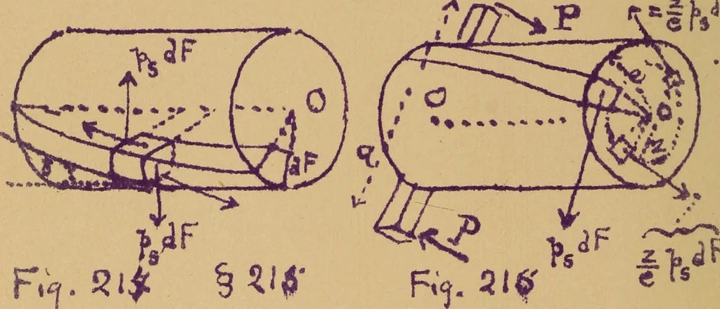 An illustration from Mechanics of the strength and elasticity of solids; being part IIIe of the Mechanics of engineering, 1886, leaf 83