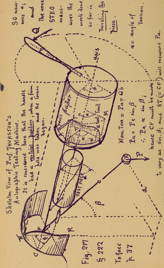 An illustration from Mechanics of the strength and elasticity of solids; being part IIIe of the Mechanics of engineering, 1886, leaf 93