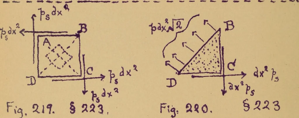 An illustration from Mechanics of the strength and elasticity of solids; being part IIIe of the Mechanics of engineering, 1886, leaf 97