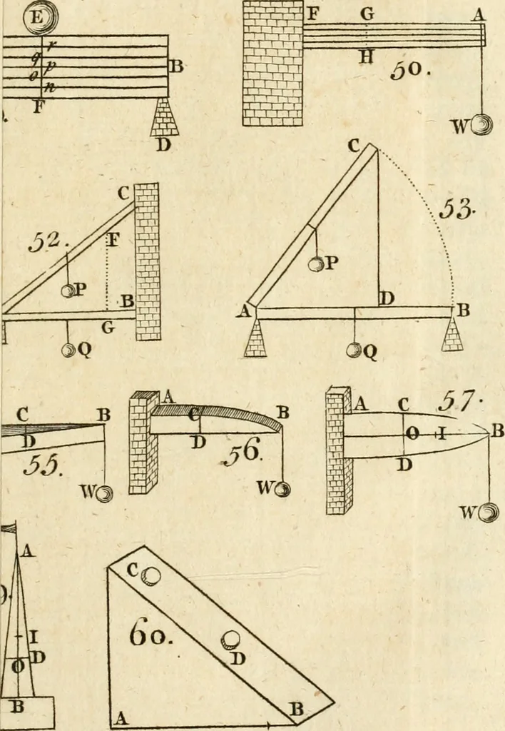 An illustration from Mechanics, or, The doctrine of motion .., 1769, leaf 114