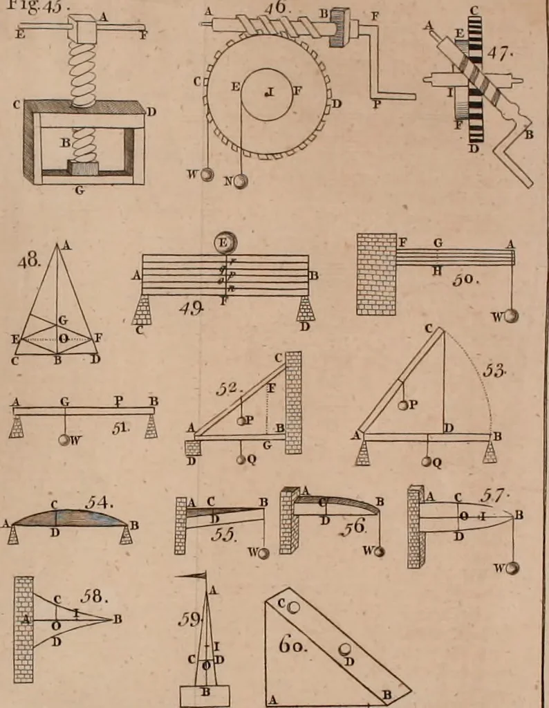 An illustration from Mechanics, or, The doctrine of motion .., 1769, leaf 115