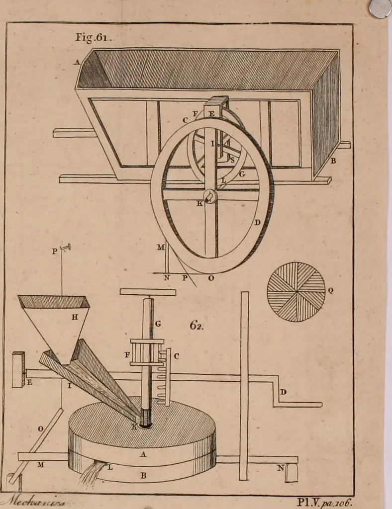 An illustration from Mechanics, or, The doctrine of motion .., 1769, leaf 121