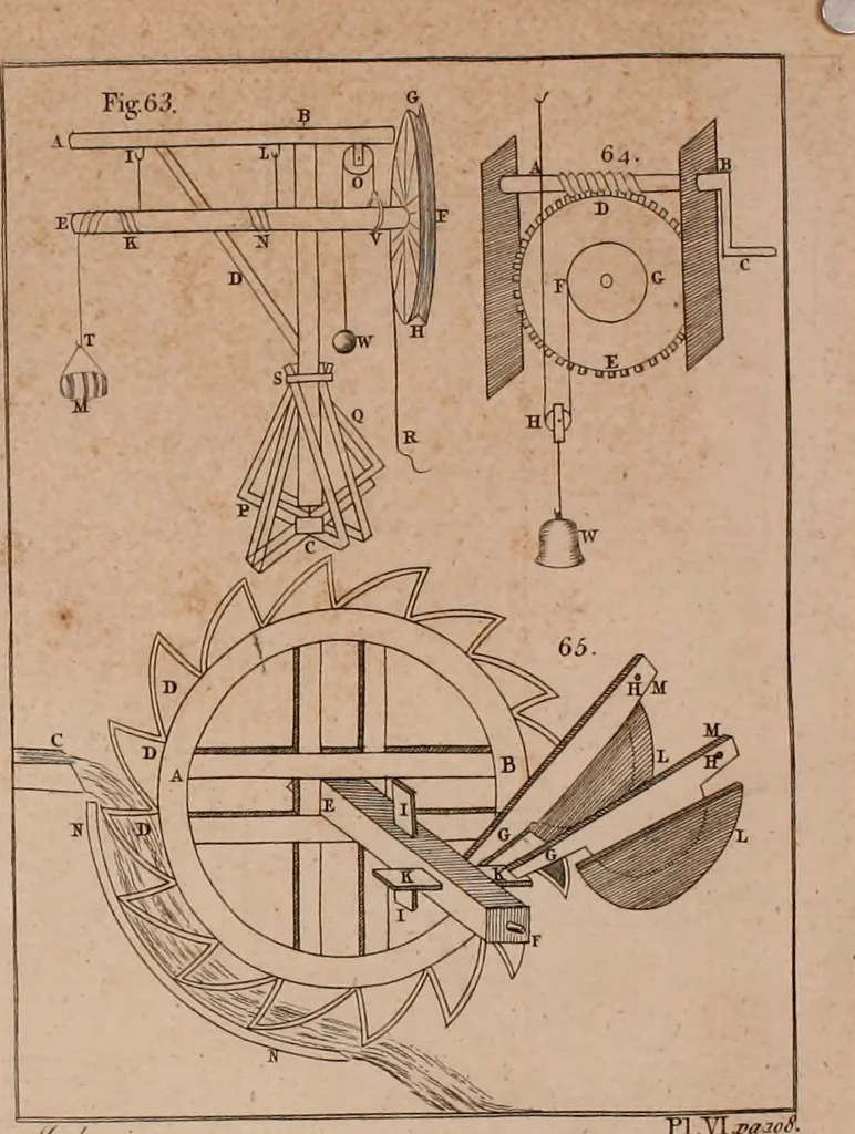 An illustration from Mechanics, or, The doctrine of motion .., 1769, leaf 125