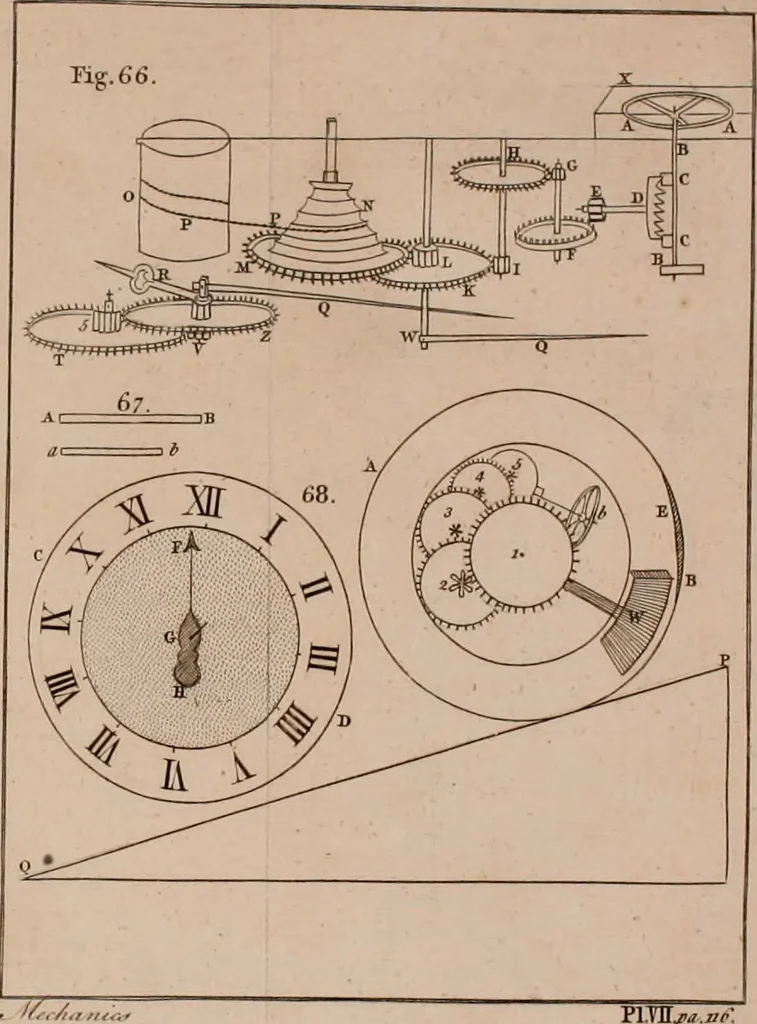 An illustration from Mechanics, or, The doctrine of motion .., 1769, leaf 135