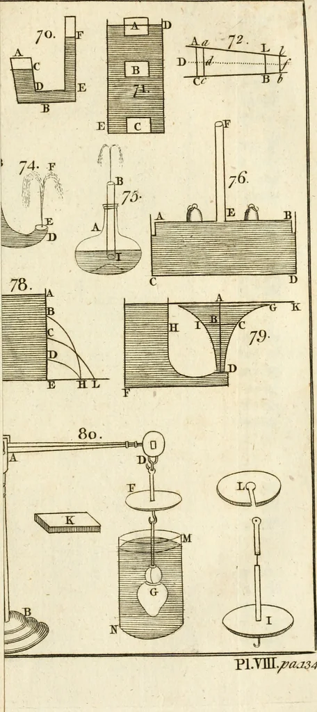 An illustration from Mechanics, or, The doctrine of motion .., 1769, leaf 154