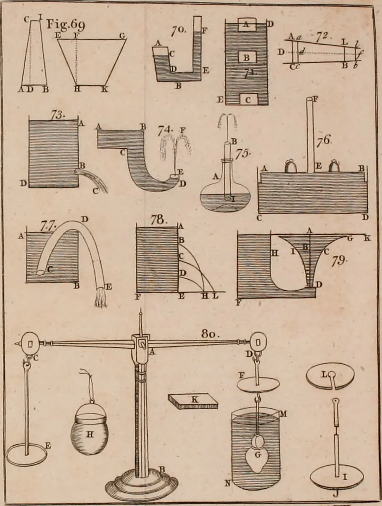 An illustration from Mechanics, or, The doctrine of motion .., 1769, leaf 155