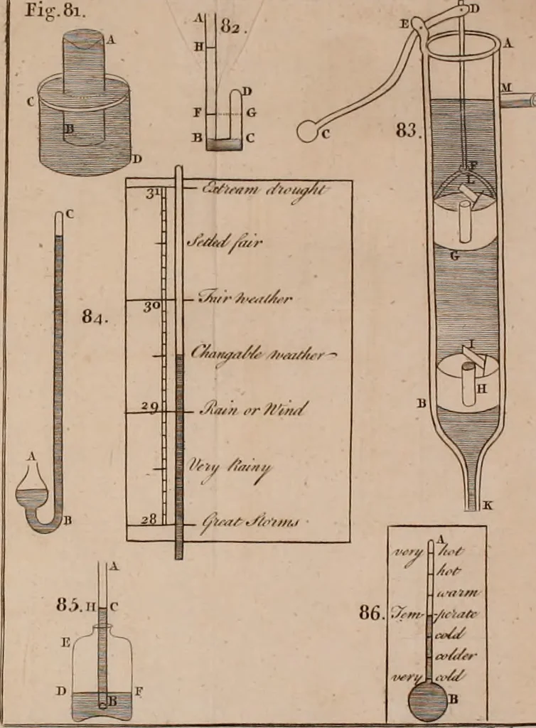 An illustration from Mechanics, or, The doctrine of motion .., 1769, leaf 171