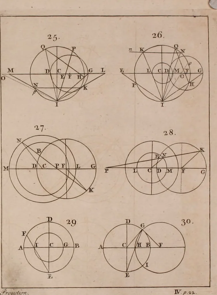 An illustration from Mechanics, or, The doctrine of motion .., 1769, leaf 205