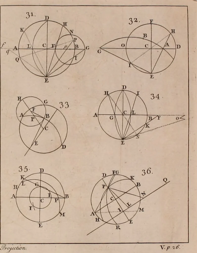 An illustration from Mechanics, or, The doctrine of motion .., 1769, leaf 211