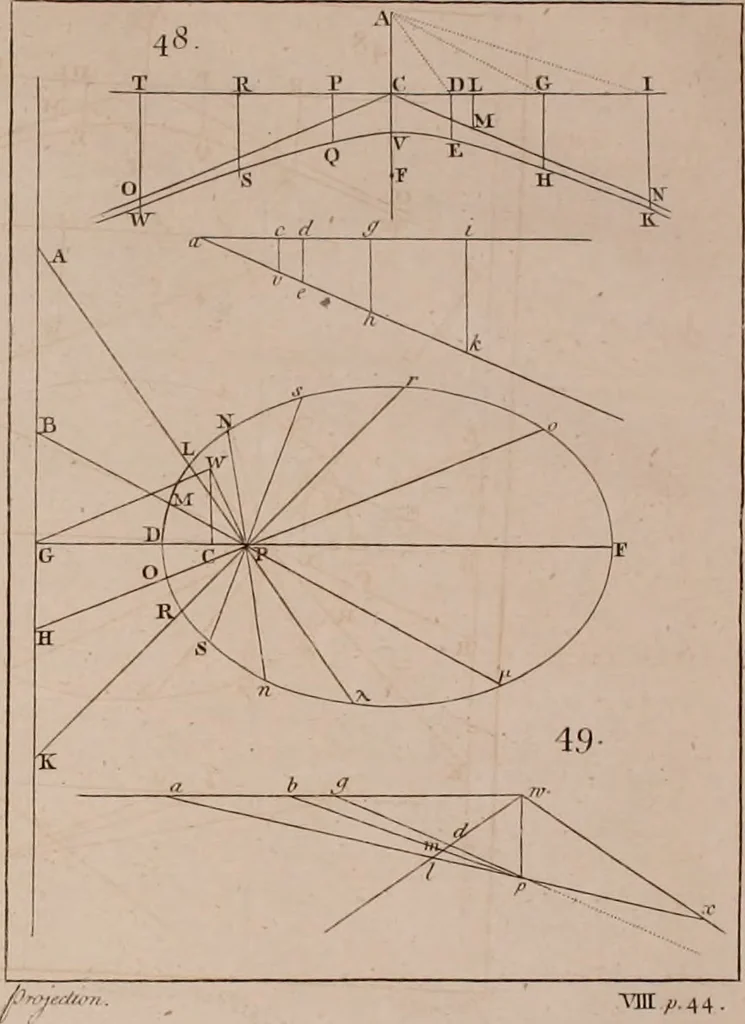 An illustration from Mechanics, or, The doctrine of motion .., 1769, leaf 217