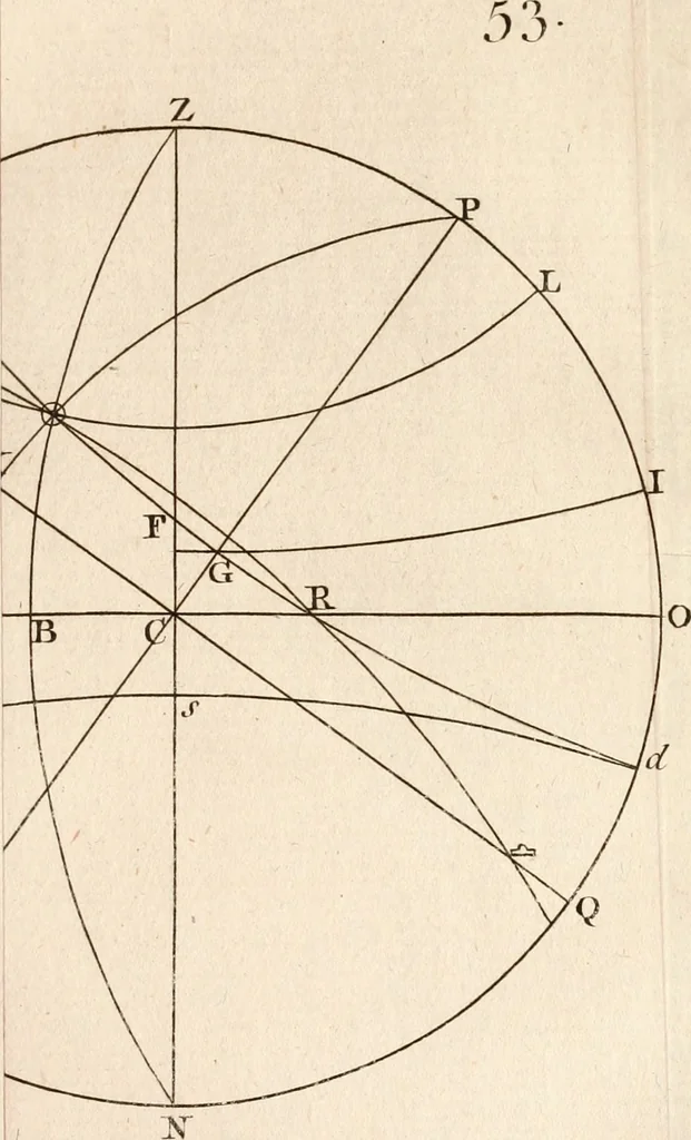 An illustration from Mechanics, or, The doctrine of motion .., 1769, leaf 244