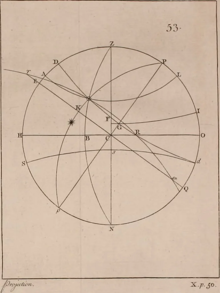 An illustration from Mechanics, or, The doctrine of motion .., 1769, leaf 245