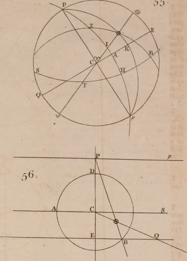 An illustration from Mechanics, or, The doctrine of motion .., 1769, leaf 255