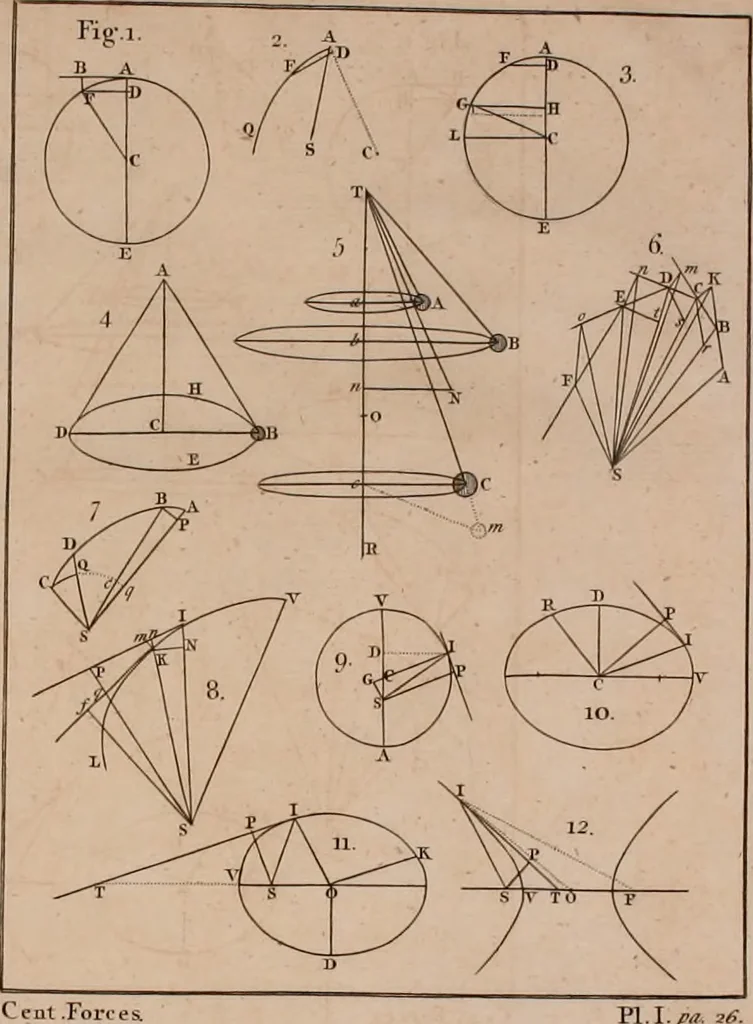 An illustration from Mechanics, or, The doctrine of motion .., 1769, leaf 291