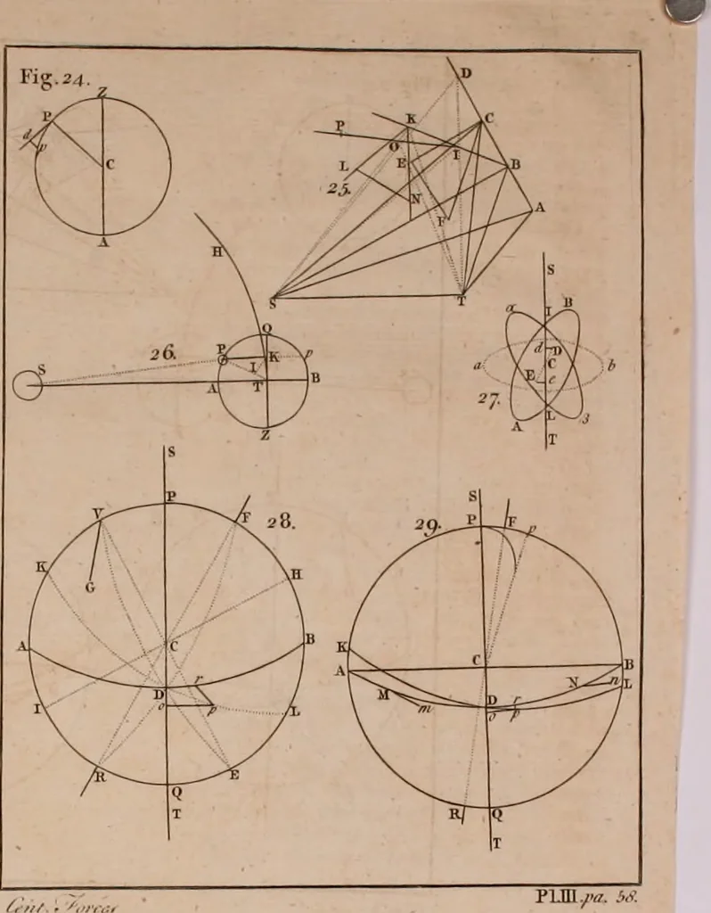 An illustration from Mechanics, or, The doctrine of motion .., 1769, leaf 327