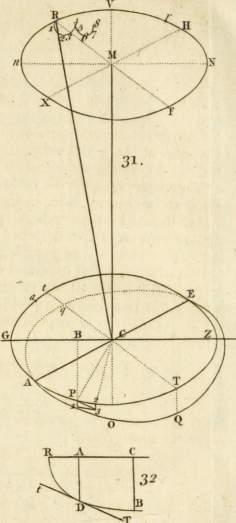 An illustration from Mechanics, or, The doctrine of motion .., 1769, leaf 338