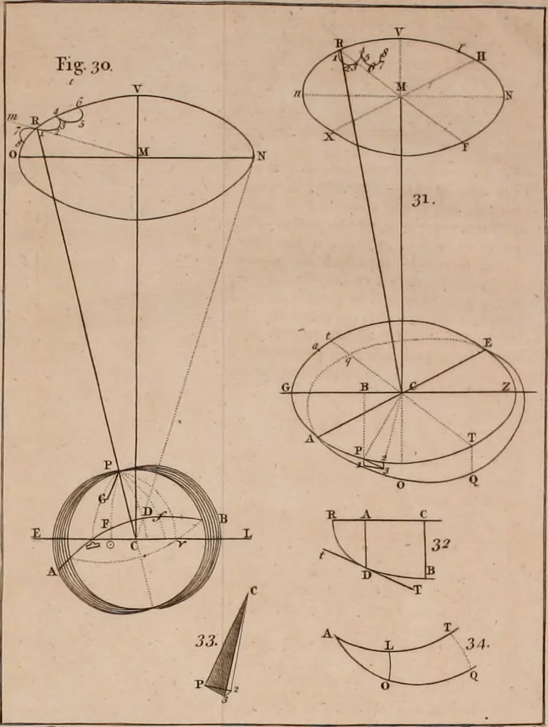 An illustration from Mechanics, or, The doctrine of motion .., 1769, leaf 339
