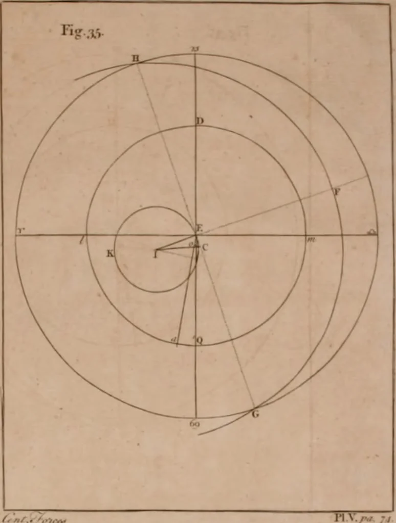 An illustration from Mechanics, or, The doctrine of motion .., 1769, leaf 347