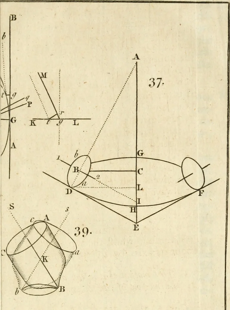 An illustration from Mechanics, or, The doctrine of motion .., 1769, leaf 354